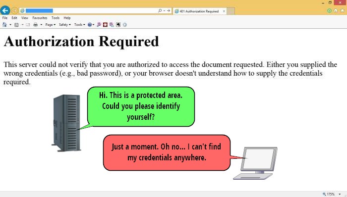 401 - Authorization Required 401