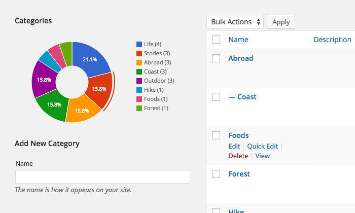 The Pie Chart in Category Editor