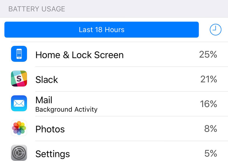 battery usage details
