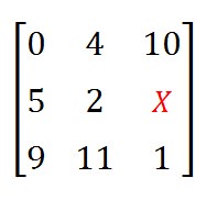 MathML matrix example