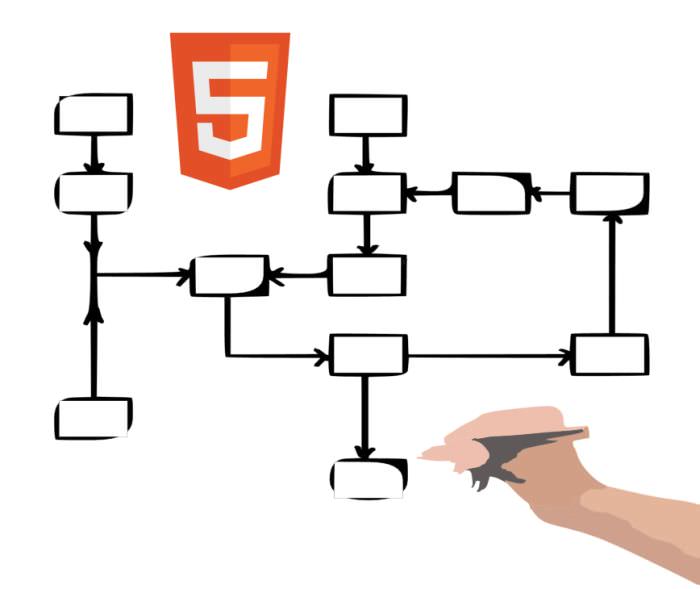 HTML5 Semantics