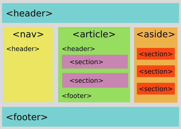 Document Outline Example