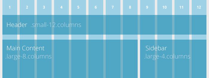 Improved Grid Mixins