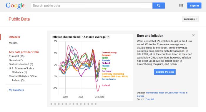 Google Public Data Explorer