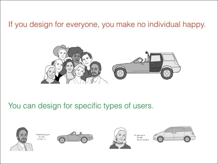Personas Concept