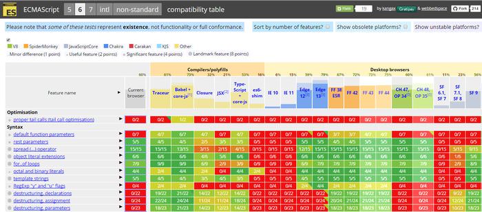 ES6 Compability Table