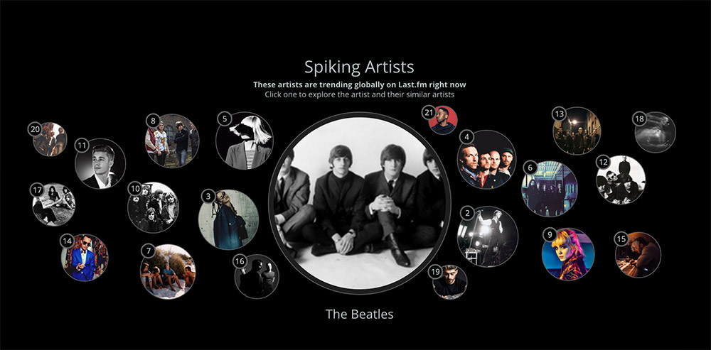 last.fm