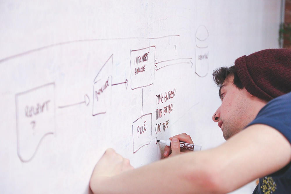 Decision-making