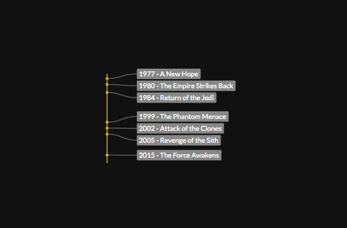 Timeline of Star Wars releases created with LabellaJS