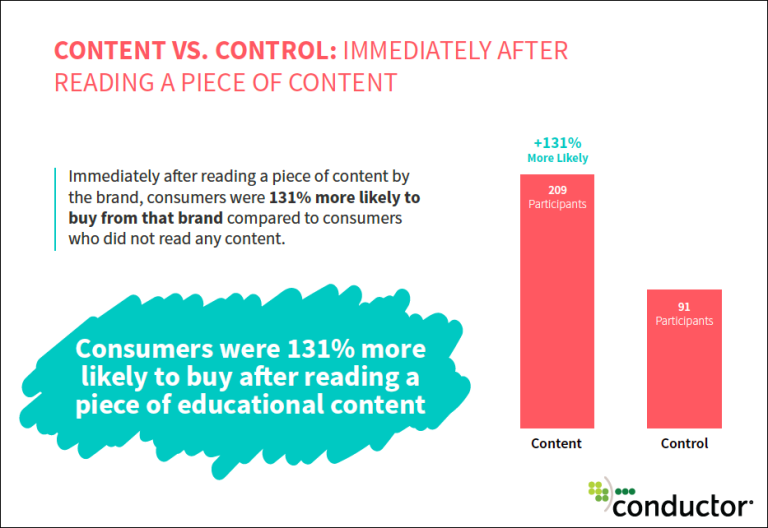 Customer Education: The Missing Piece to Your eCommerce Strategy